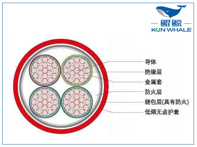 河南電纜廠BTLY隔離型無機(jī)礦物絕緣耐火電纜！柔軟性好！