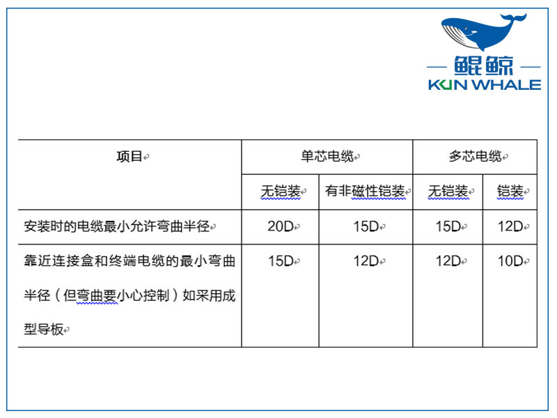 鄭州電纜廠淺談yjv電力電纜主要參數(shù)是什么？