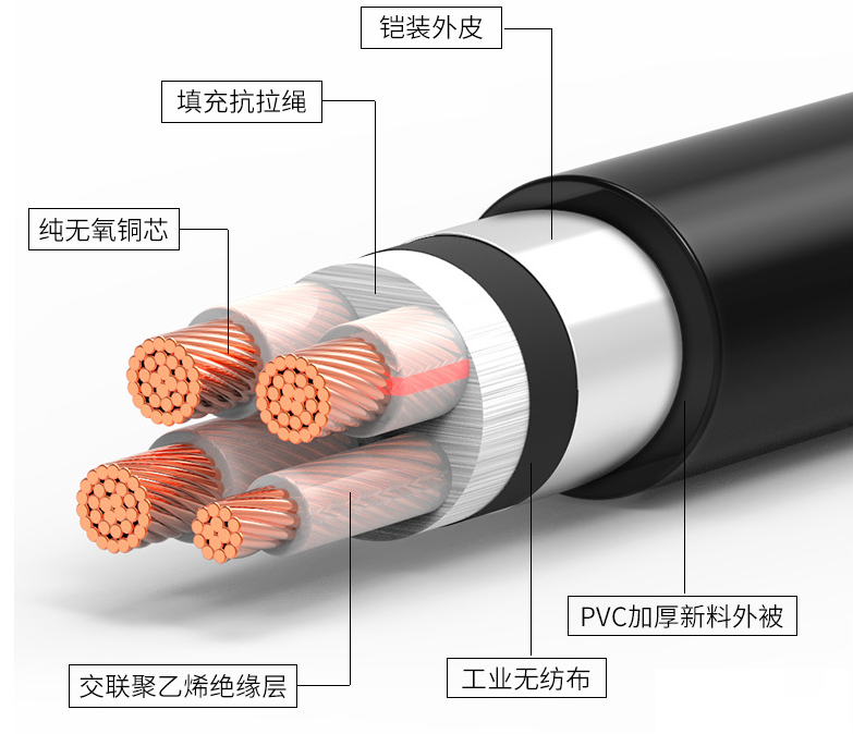 鎧裝電纜與屏蔽電纜的區(qū)別