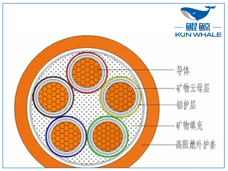 你知道<i style='color:red'>ng-a</i>防火電纜是什么電纜嗎？有什么優(yōu)勢？