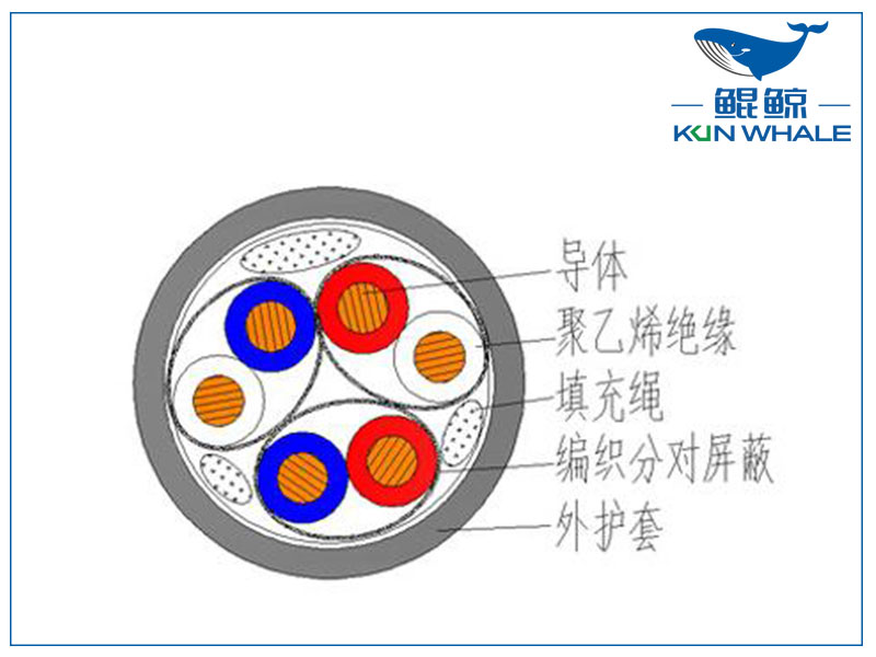 屏蔽計算機(jī)電纜是否符合國家標(biāo)準(zhǔn)？