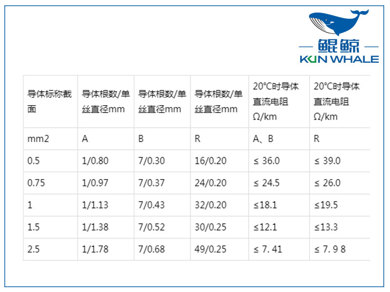 屏蔽計算機(jī)電纜是否符合國家標(biāo)準(zhǔn)？