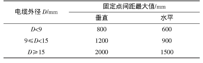 礦物絕緣電纜2