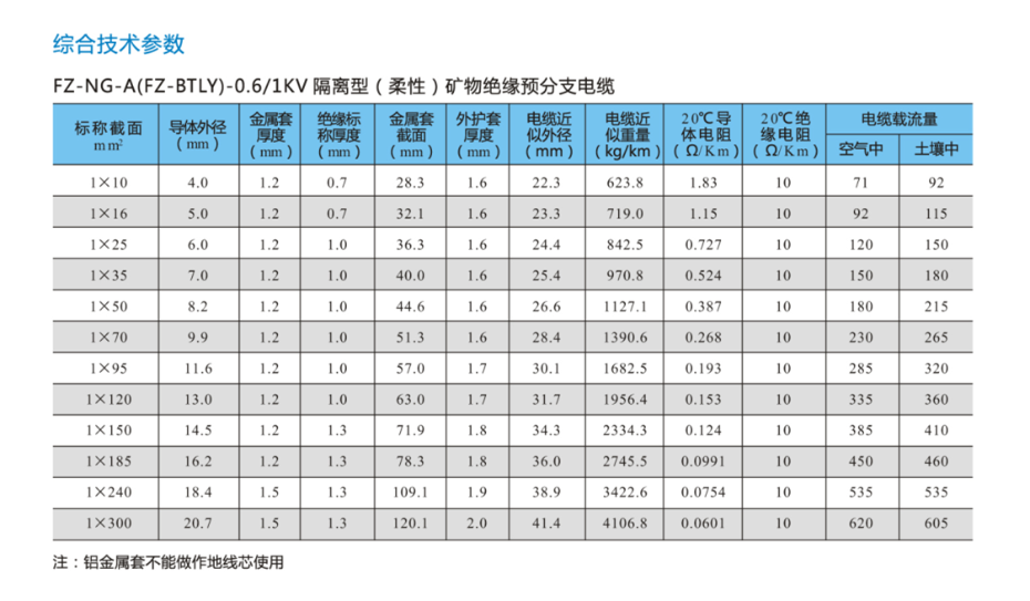 FZ-NG-A(FZ-BTLY)防火分支電纜基本參數(shù)