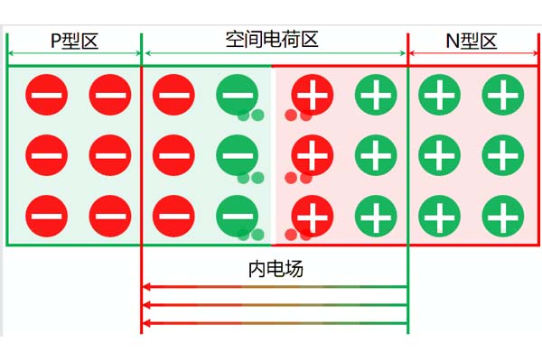 高壓電力電纜中空間電荷的來(lái)源及分類(lèi)，這些你都知道嗎?