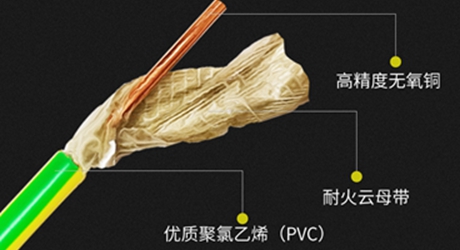 耐火電力電纜