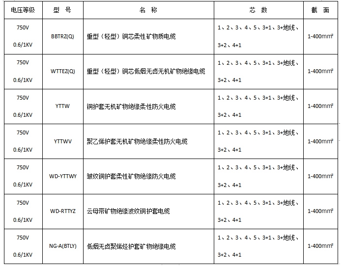 產(chǎn)品型號規(guī)格_副本