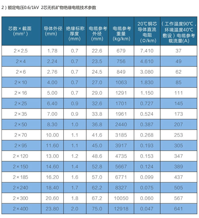 2芯wd-yttwy礦物質(zhì)電纜載流量等技術(shù)參數(shù)