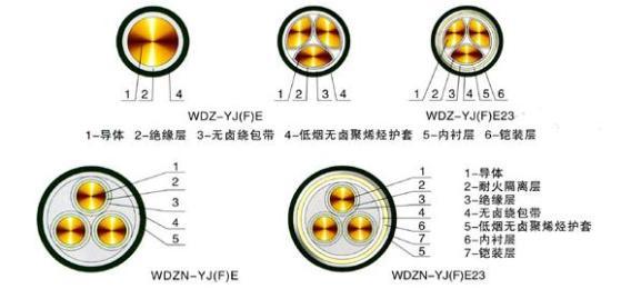 wdznyjy低煙無(wú)鹵阻燃耐火電纜結(jié)構(gòu)圖